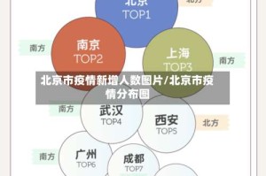 北京市疫情新增人数图片/北京市疫情分布图