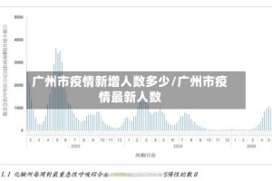 广州市疫情新增人数多少/广州市疫情最新人数