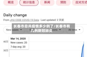 长春市总共疫情多少例了/长春市有几例新冠肺炎