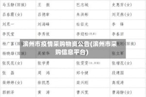 滨州市疫情采购物资公告(滨州市采购信息平台)