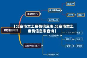 【北京市本土疫情信息表,北京市本土疫情信息表查询】