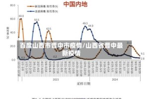 百度山西市晋中市疫情/山西省晋中最新疫情
