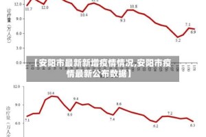 【安阳市最新新增疫情情况,安阳市疫情最新公布数据】