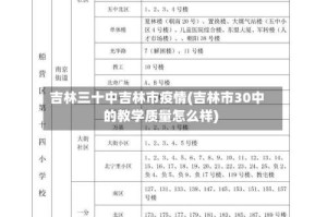 吉林三十中吉林市疫情(吉林市30中的教学质量怎么样)