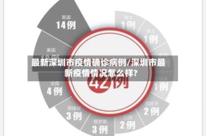 最新深圳市疫情确诊病例/深圳市最新疫情情况怎么样?