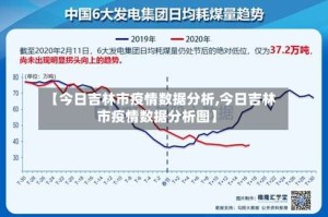 【今日吉林市疫情数据分析,今日吉林市疫情数据分析图】