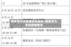 西安市今天疫情状况如何/西安市今天的疫情情况