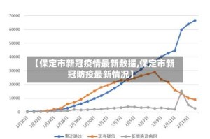 【保定市新冠疫情最新数据,保定市新冠防疫最新情况】