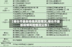 【烟台市最新疫情风险情况,烟台市最新疫情风险情况公布】