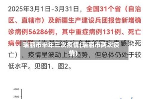 瑞丽市半年三次疫情(瑞丽市两次疫情)