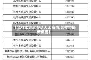 【凭祥市连续多少天无疫情,凭祥市最新疫情】