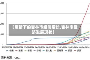 【疫情下的吉林市经济增长,吉林市经济发展现状】
