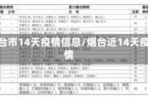 烟台市14天疫情信息/烟台近14天疫情