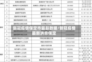 新冠疫情保定市最新数据/新冠疫情最新消息保定