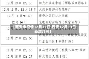 【西安市疫情12月31日,西安12月13日新增几例】