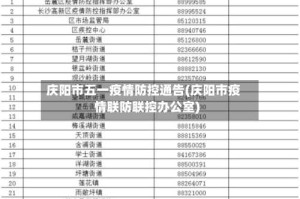 庆阳市五一疫情防控通告(庆阳市疫情联防联控办公室)