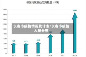 长春市疫情情况统计表/长春市疫情人员分布
