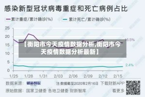 【衡阳市今天疫情数据分析,衡阳市今天疫情数据分析最新】