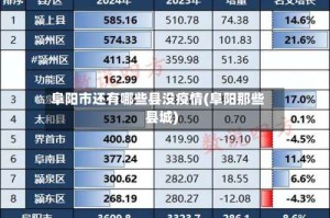 阜阳市还有哪些县没疫情(阜阳那些县城)