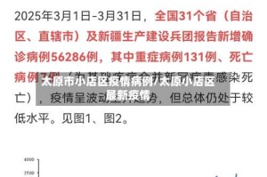 太原市小店区疫情病例/太原小店区最新疫情