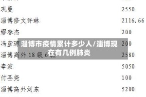 淄博市疫情累计多少人/淄博现在有几例肺炎