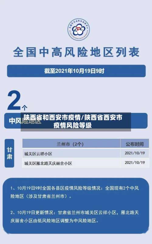 陕西省和西安市疫情/陕西省西安市疫情风险等级-第1张图片