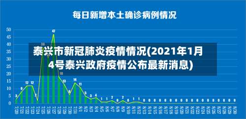 泰兴市新冠肺炎疫情情况(2021年1月4号泰兴政府疫情公布最新消息)-第2张图片