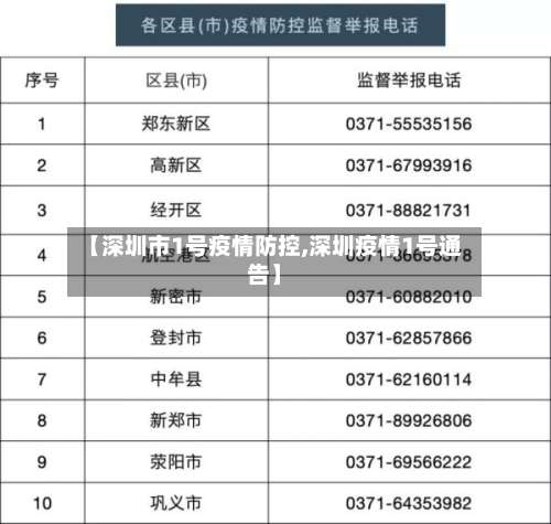 【深圳市1号疫情防控,深圳疫情1号通告】-第1张图片