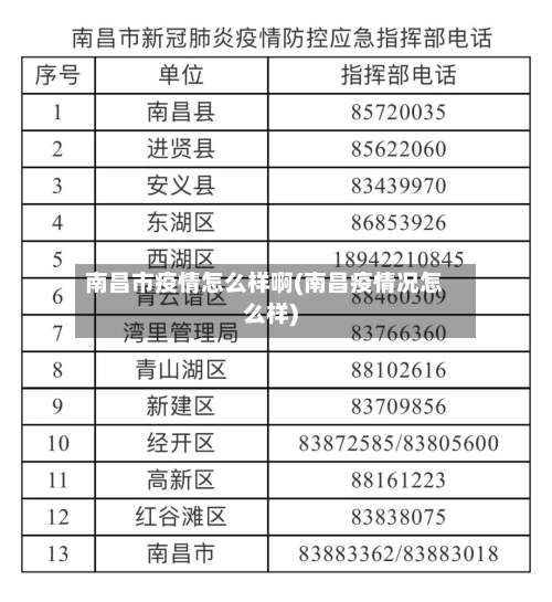 南昌市疫情怎么样啊(南昌疫情况怎么样)-第1张图片