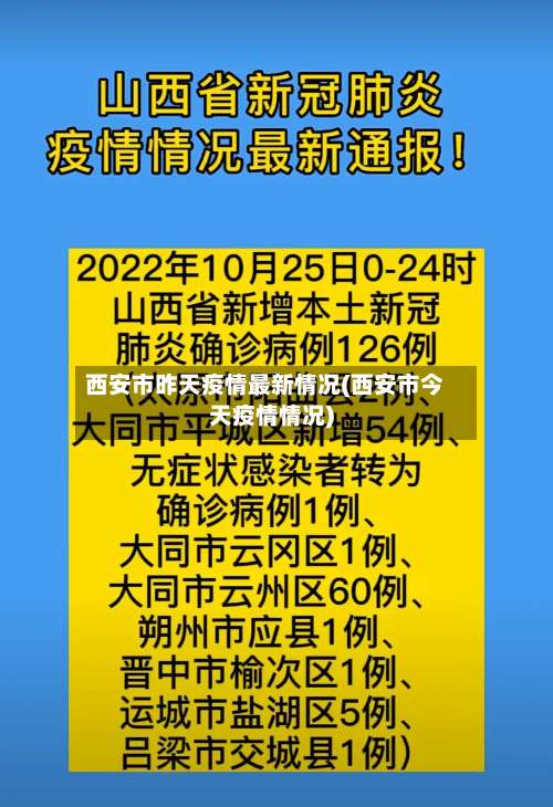 西安市昨天疫情最新情况(西安市今天疫情情况)-第1张图片