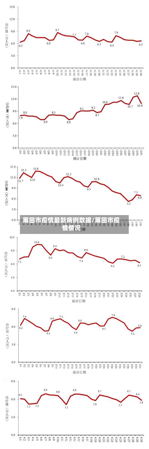 莆田市疫情最新病例数据/莆田市疫情情况-第2张图片
