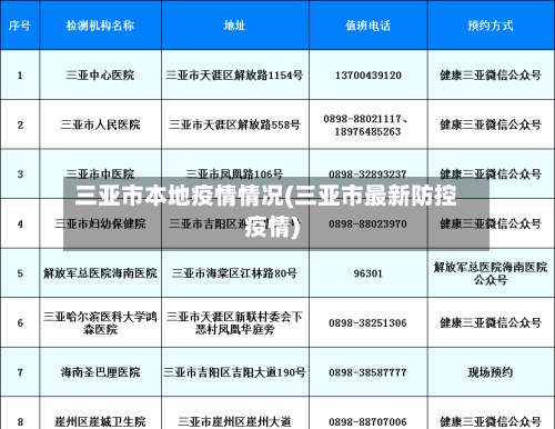 三亚市本地疫情情况(三亚市最新防控疫情)-第2张图片