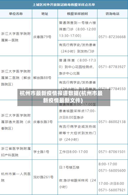杭州市最新疫情报道数据(杭州市最新疫情最新文件)-第1张图片