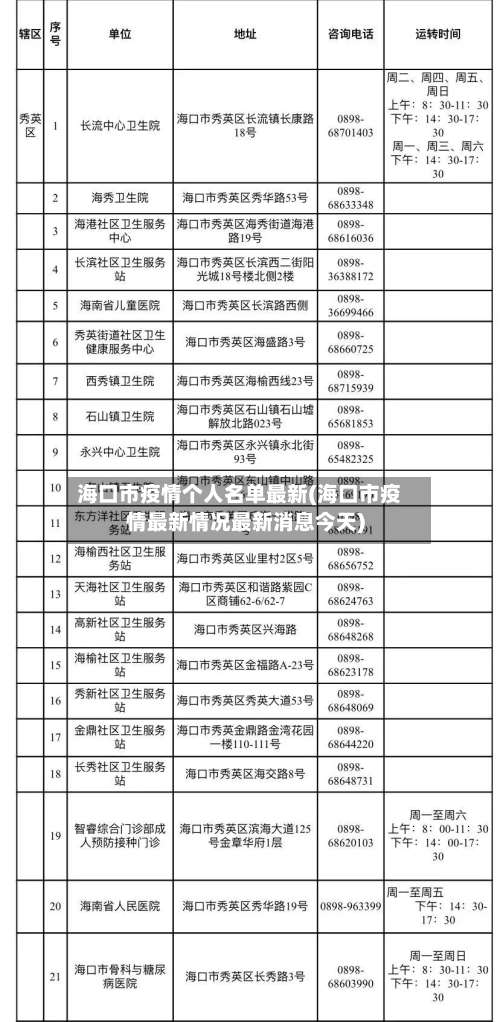 海口市疫情个人名单最新(海口市疫情最新情况最新消息今天)-第3张图片
