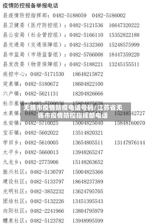 无锡市疫情防疫电话号码/江苏省无锡市疫情防控指挥部电话-第3张图片