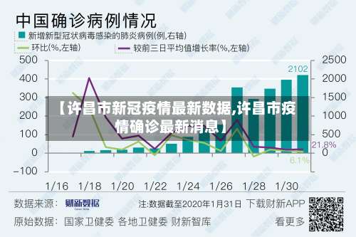 【许昌市新冠疫情最新数据,许昌市疫情确诊最新消息】-第2张图片