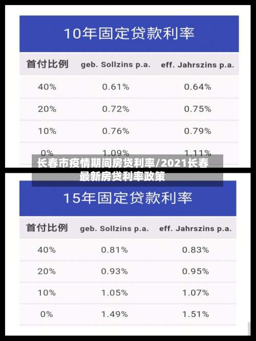 长春市疫情期间房贷利率/2021长春最新房贷利率政策-第1张图片