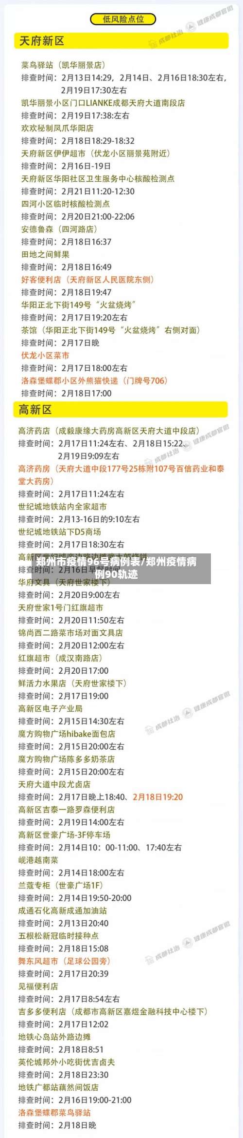 郑州市疫情96号病例表/郑州疫情病例90轨迹-第3张图片