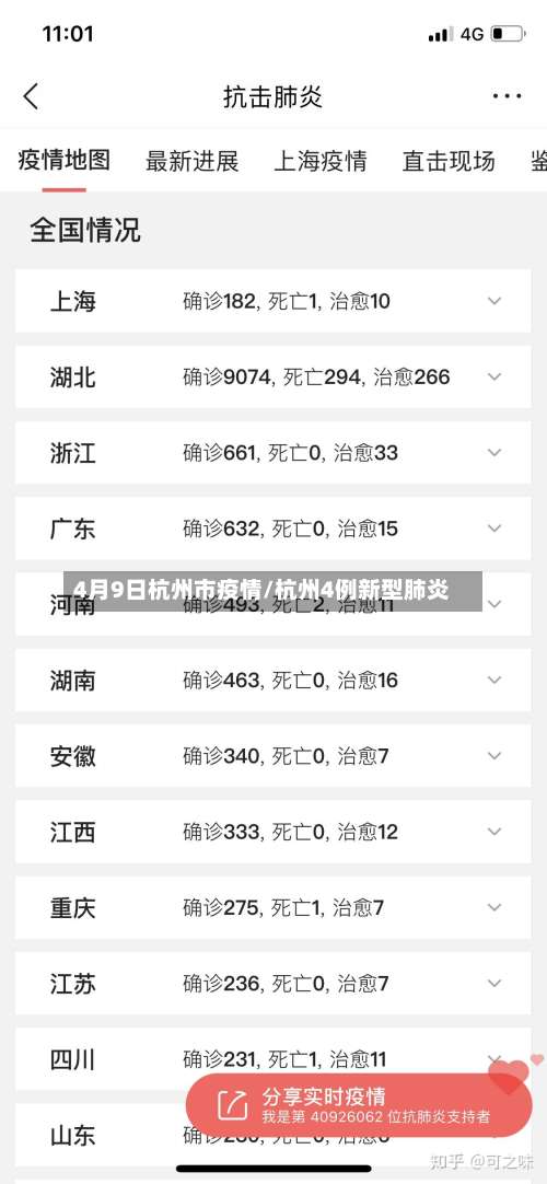 4月9日杭州市疫情/杭州4例新型肺炎-第1张图片