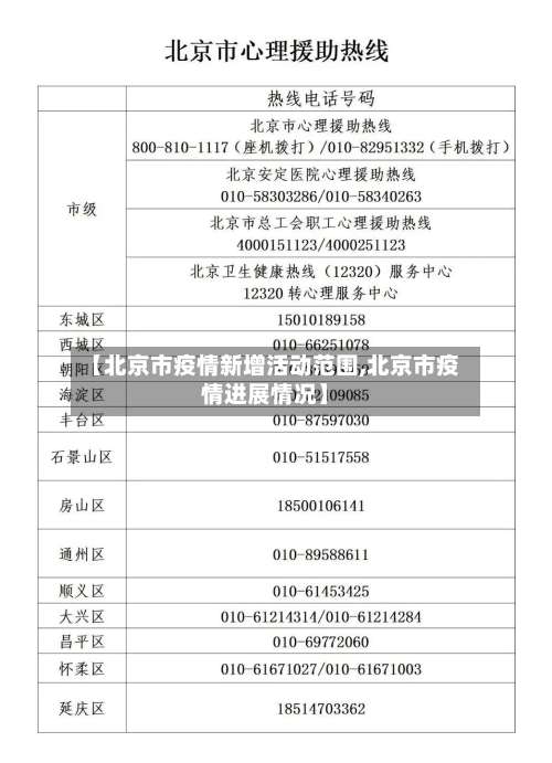 【北京市疫情新增活动范围,北京市疫情进展情况】-第1张图片