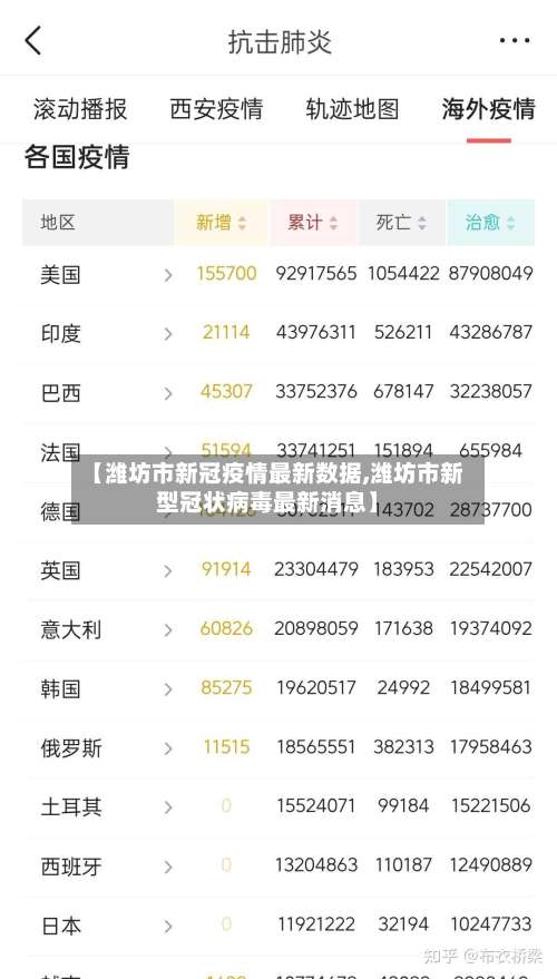 【潍坊市新冠疫情最新数据,潍坊市新型冠状病毒最新消息】-第2张图片