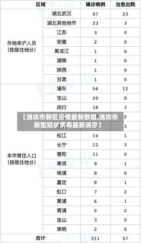 【潍坊市新冠疫情最新数据,潍坊市新型冠状病毒最新消息】-第1张图片
