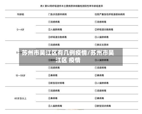 苏州市吴江区有几例疫情/苏州市吴江区 疫情-第1张图片