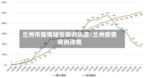 兰州市疫情疑似病例轨迹/兰州疫情病例详情-第1张图片