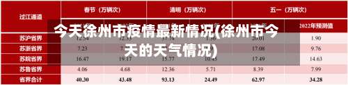 今天徐州市疫情最新情况(徐州市今天的天气情况)-第2张图片