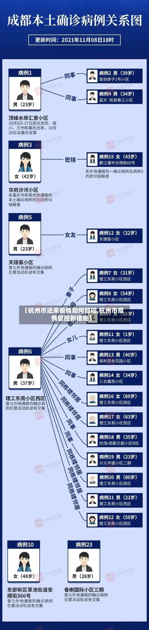 【杭州市近来疫情如何管控,杭州市疫情管控新措施】-第1张图片