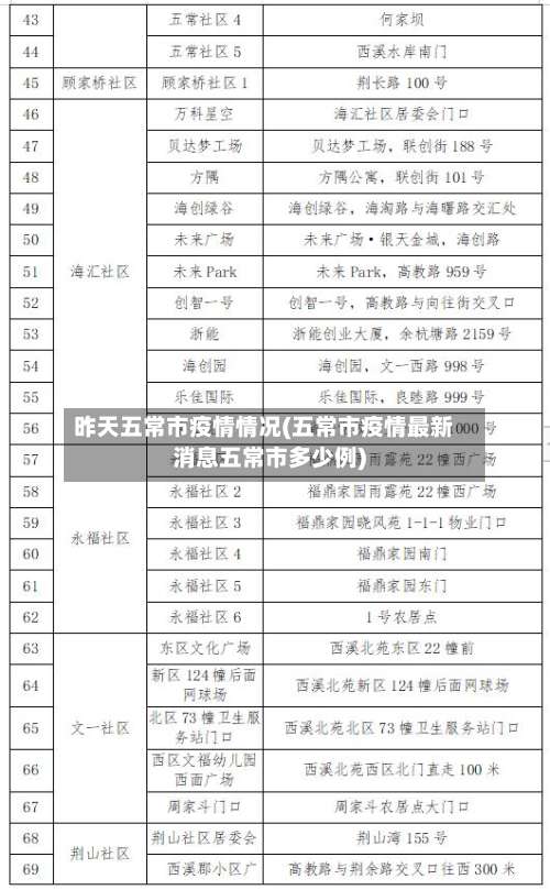 昨天五常市疫情情况(五常市疫情最新消息五常市多少例)-第1张图片