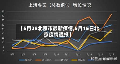 【5月28北京市最新疫情,5月15日北京疫情通报】-第2张图片