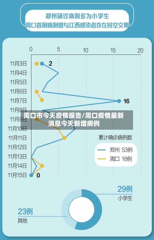 周口市今天疫情报告/周口疫情最新消息今天新增病例-第2张图片