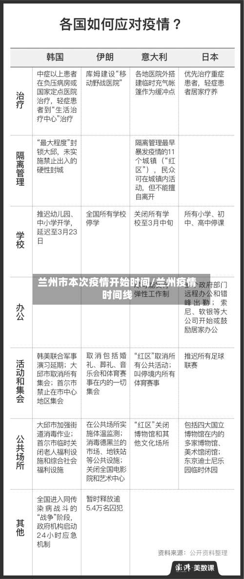 兰州市本次疫情开始时间/兰州疫情时间线-第1张图片